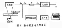 核辐射厚度计